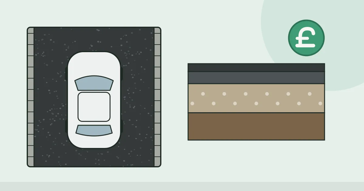 Illustration of a car parked on a tarmac driveway with block edging seen from above, beside a cut-away of the surface course, base course and sub-base, and a pound coin