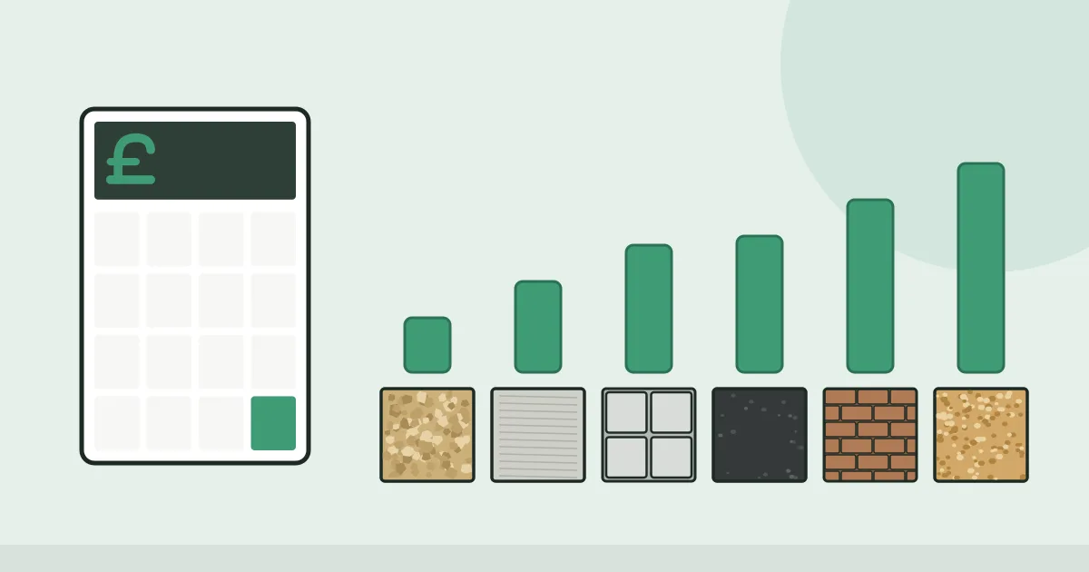 Illustration of a calculator beside six square surface swatches, from gravel to resin bound, each topped with a cost bar that rises from left to right
