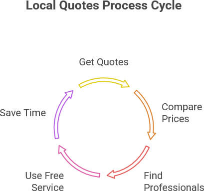 asphalt driveway quotes process cycle